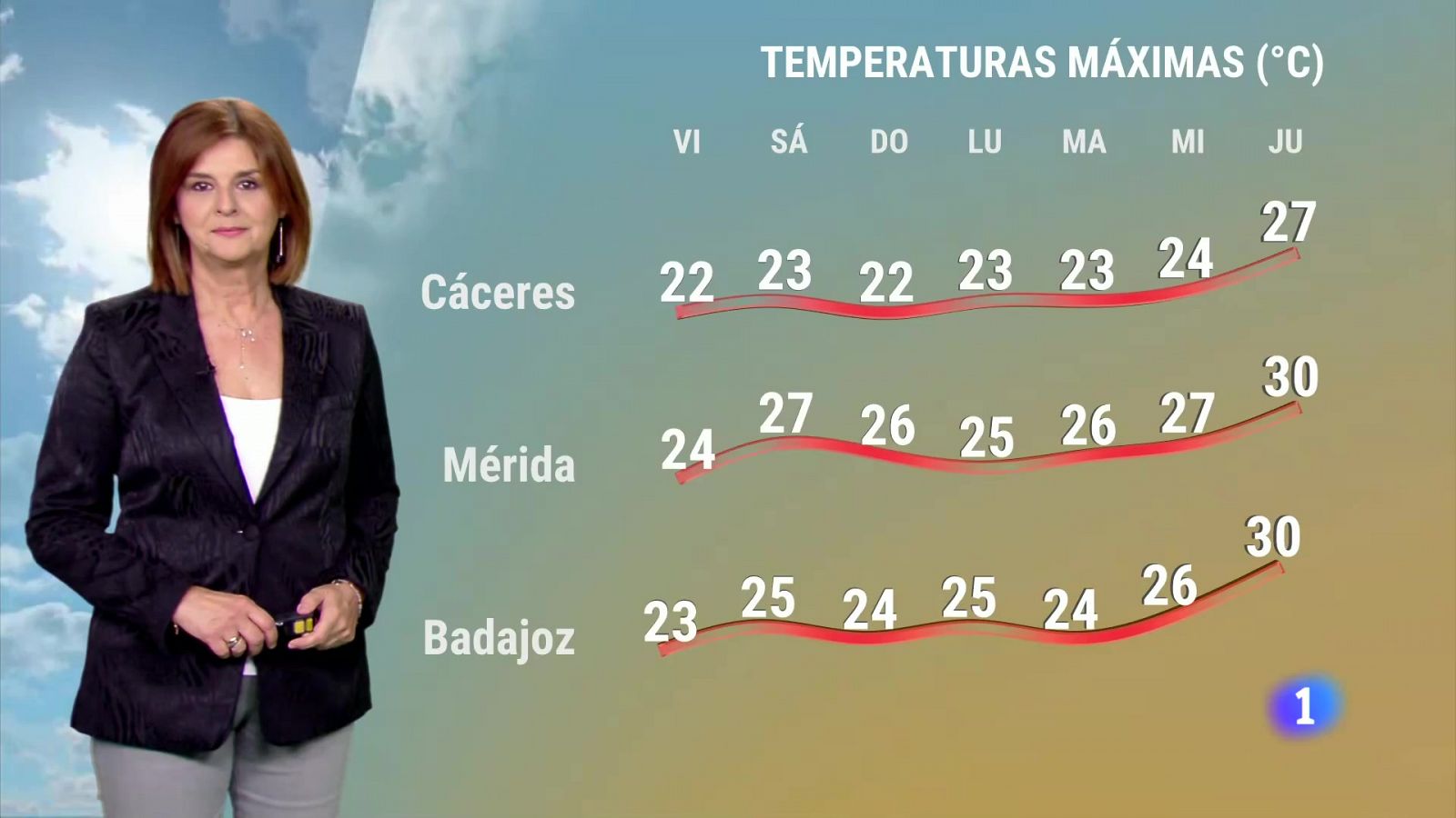 El Tiempo en Extremadura - 17/05/2024 | Ver