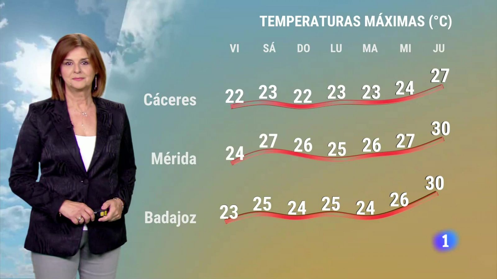 Noticias de Extremadura - Programa informativo en RTVE Play