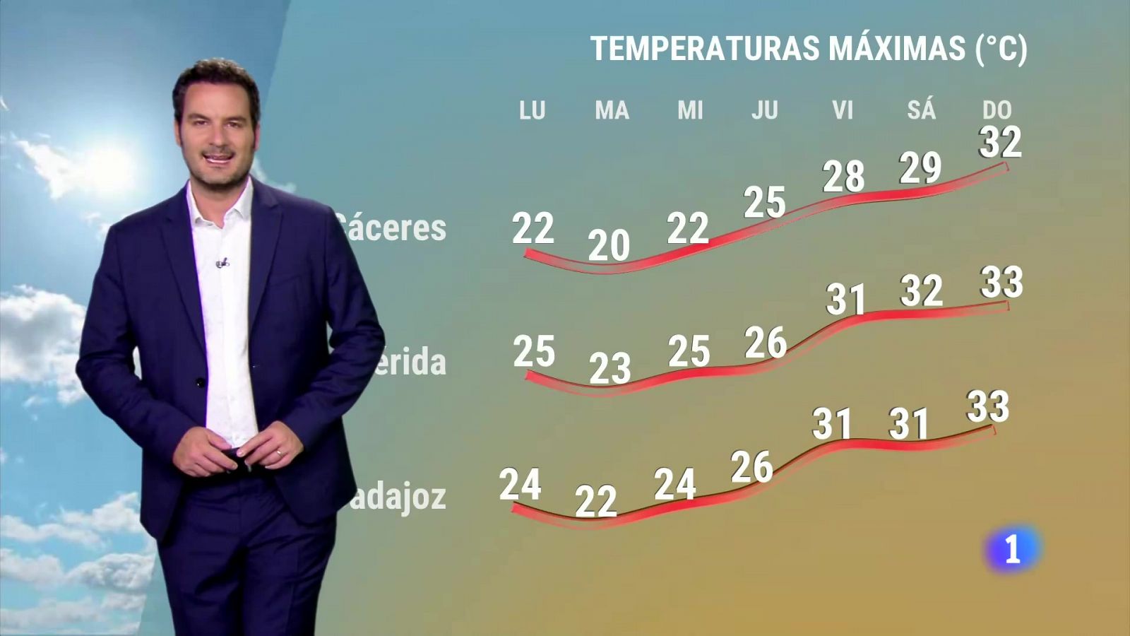 Noticias de Extremadura - Programa informativo en RTVE Play