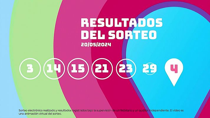 Sorteo de EuroDreams del 20/05/2024