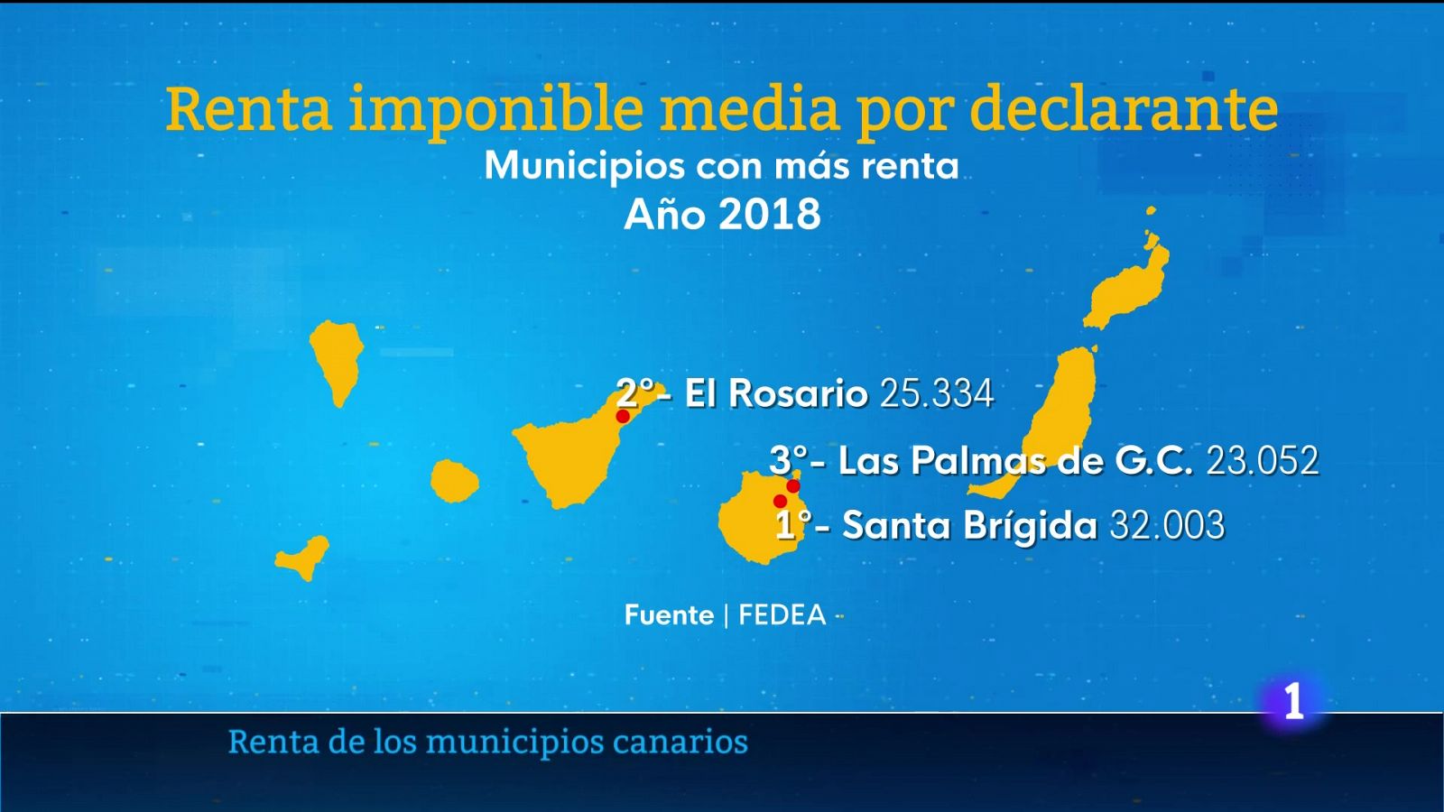Telecanarias - 22/05/2024 | Ver