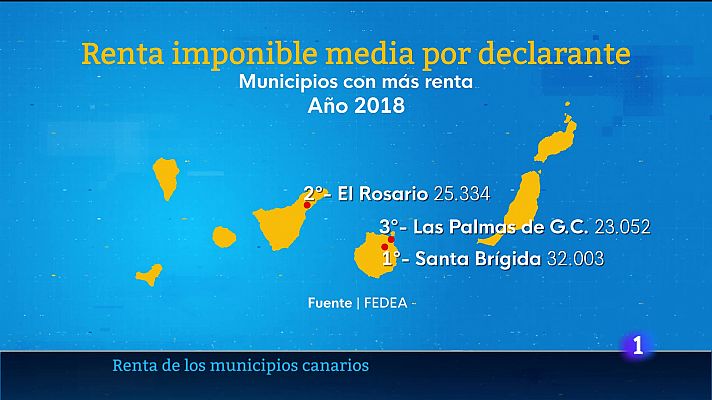 Telecanarias - Telecanarias
