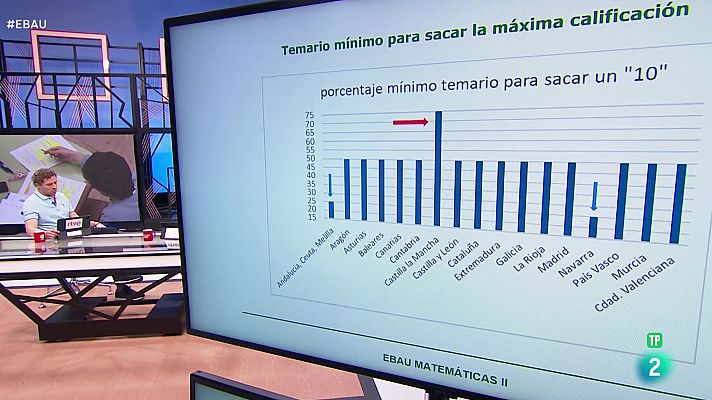 La aventura del Saber - Iván Teruel. La prueba de la EBAU