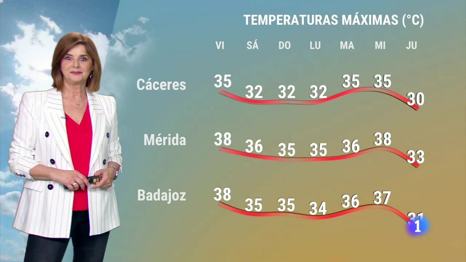 El Tiempo en Extremadura - 31/05/2024 | Ver