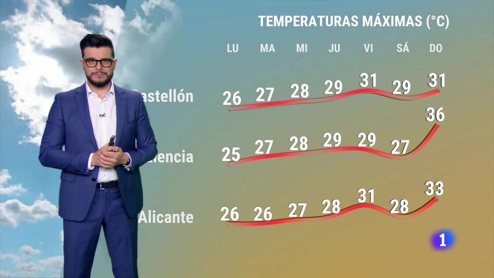 L'informatiu - Comunitat Valenciana - Informació a RTVE Play