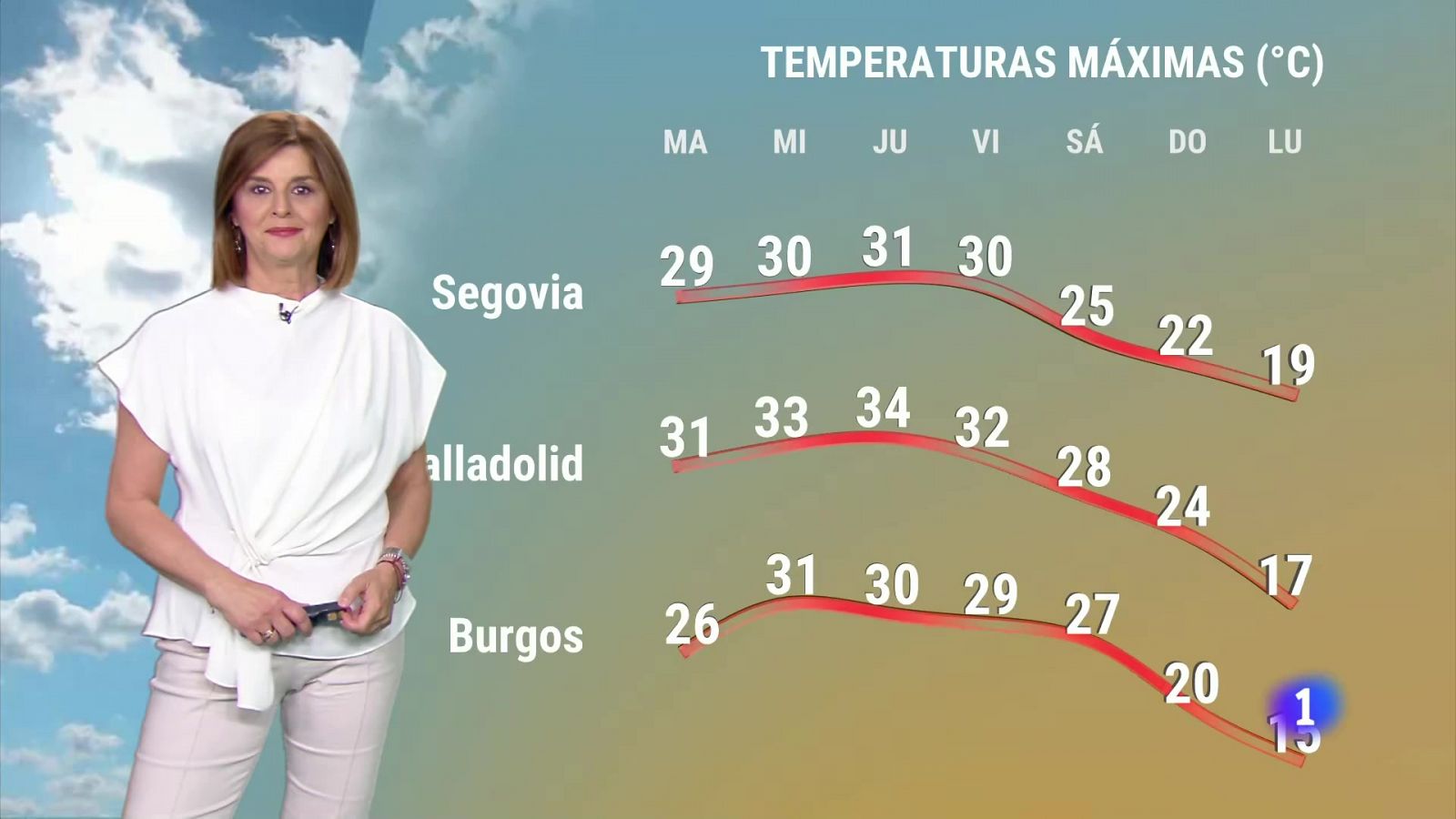 El tiempo en Castilla y León - 04/06/24 | Ver