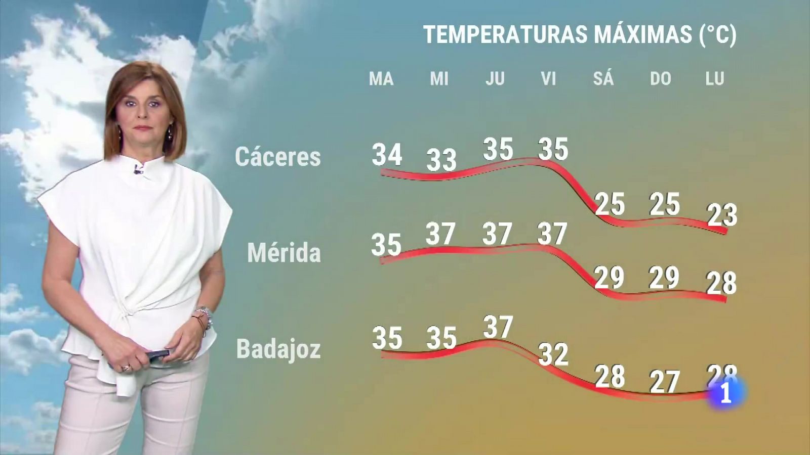 El Tiempo en Extremadura - 04/06/2024