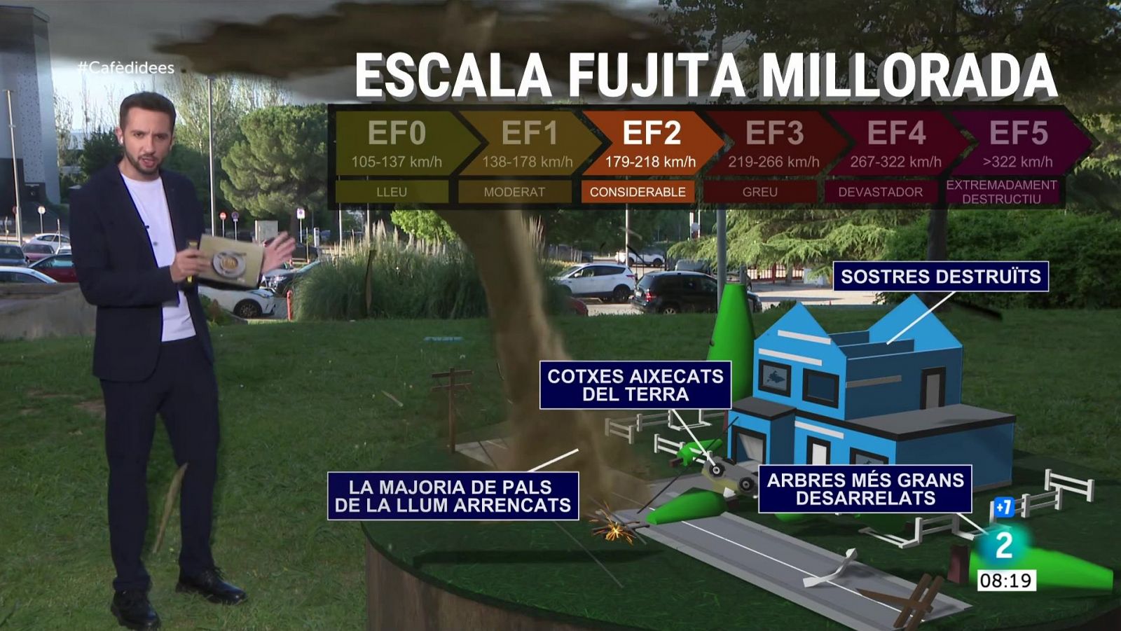 El Temps - Sol i dies de més calor, però amb canvis el cap de setmana | Veure