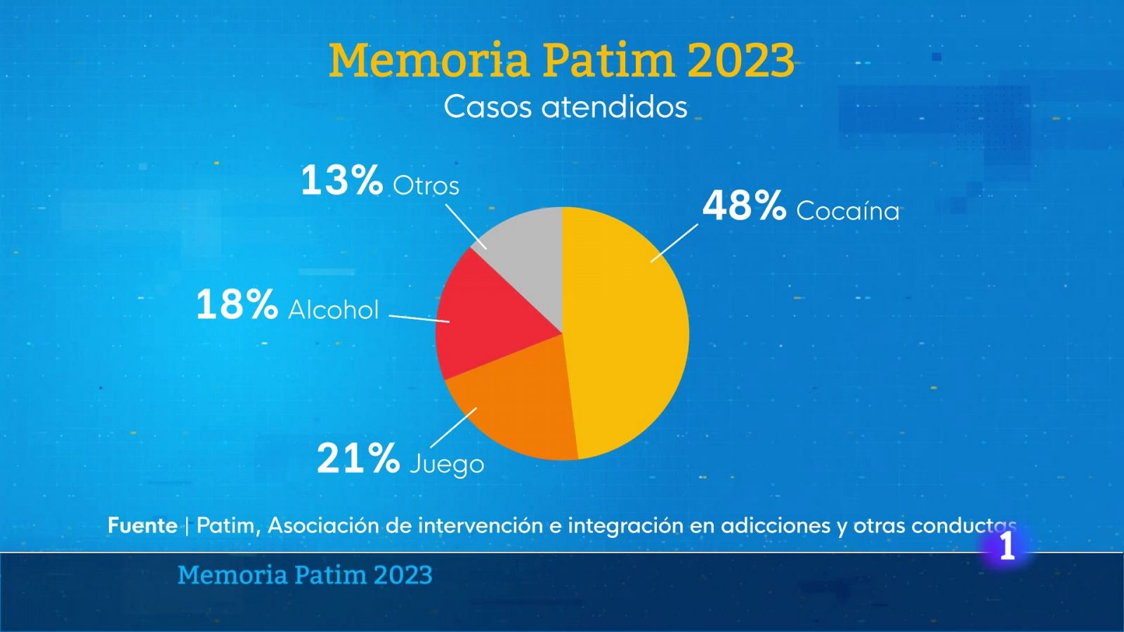 L'Informatiu de la Comunitat Valenciana 2 - 07/06/24 | Ver