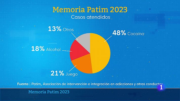 L'informatiu - Comunitat Valenciana - L'Informatiu de la Comunitat Valenciana 2 - 07/06/24