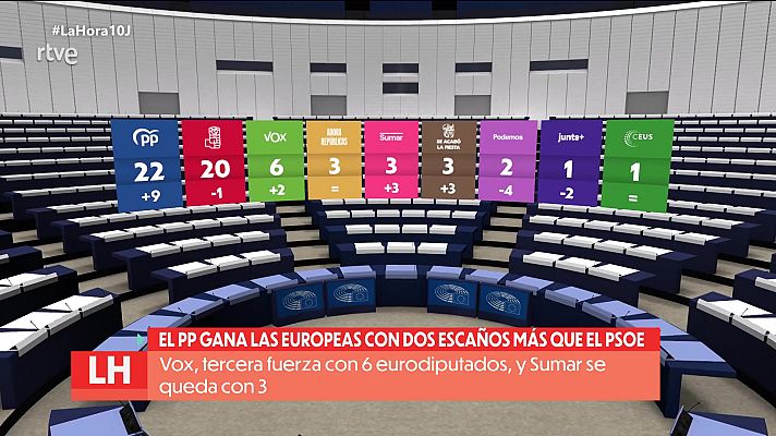 La hora de La 1 - La hora de La 1 - 10/06/24