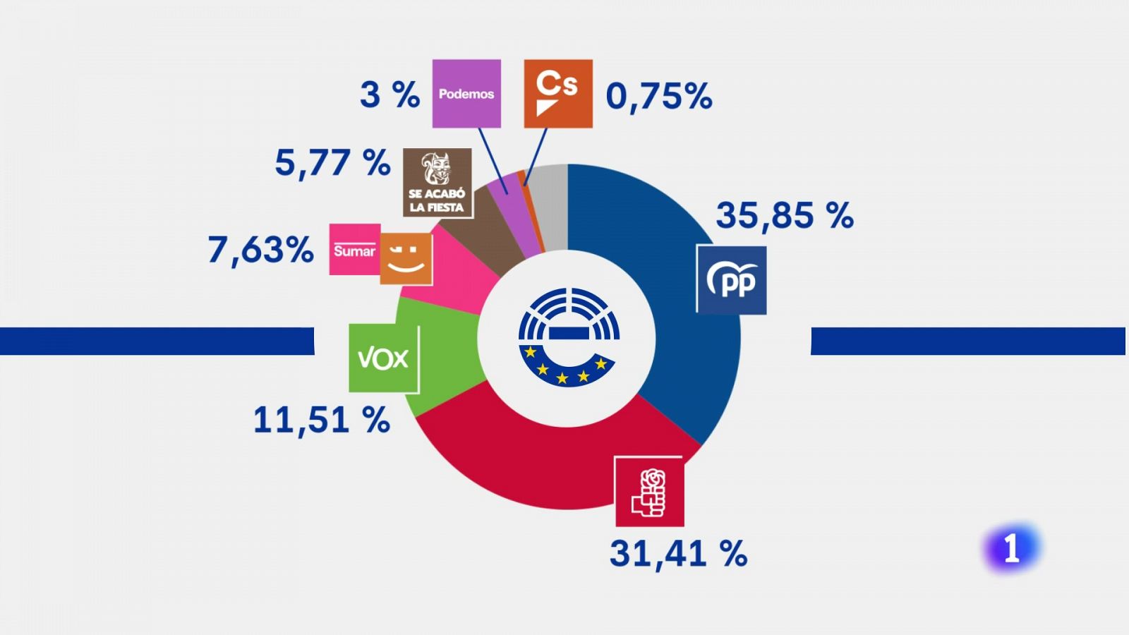 L'Informatiu de la Comunitat Valenciana 1 - 10/06/24 | Ver