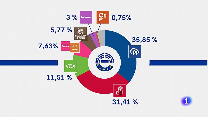 L'informatiu - Comunitat Valenciana - L'Informatiu de la Comunitat Valenciana 1 - 10/06/24