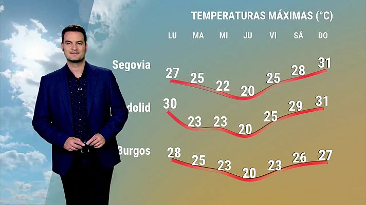 El tiempo en Castilla y León