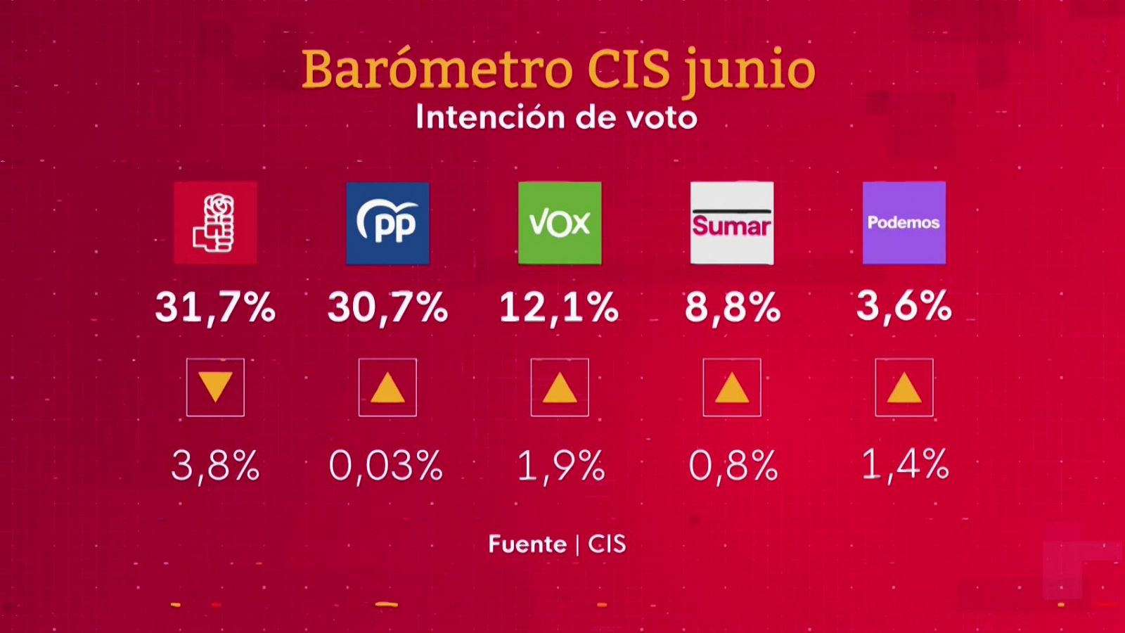 Informativo 24 horas - 14h - 20/06/2024