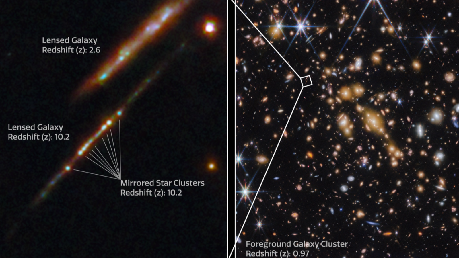 El telescopio James Webb detecta cinco cúmulos estelares