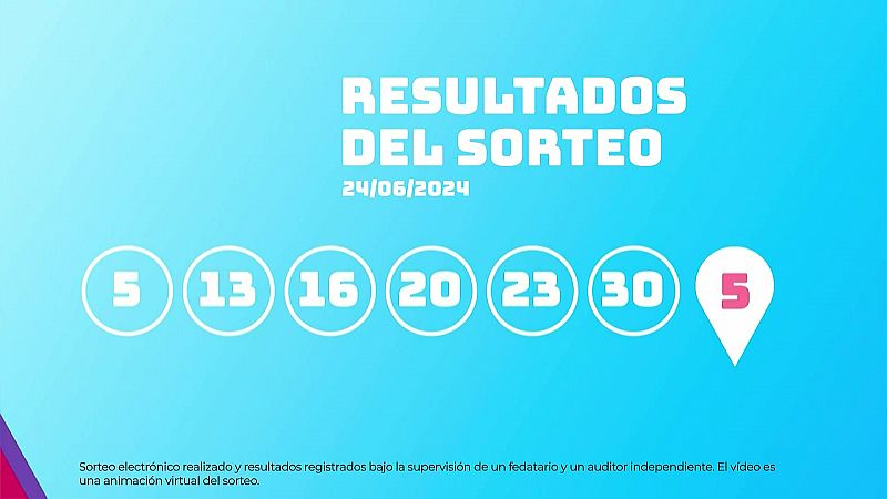 Sorteo de la Lotería EuroDreams del 24/06/2024 - Ver ahora