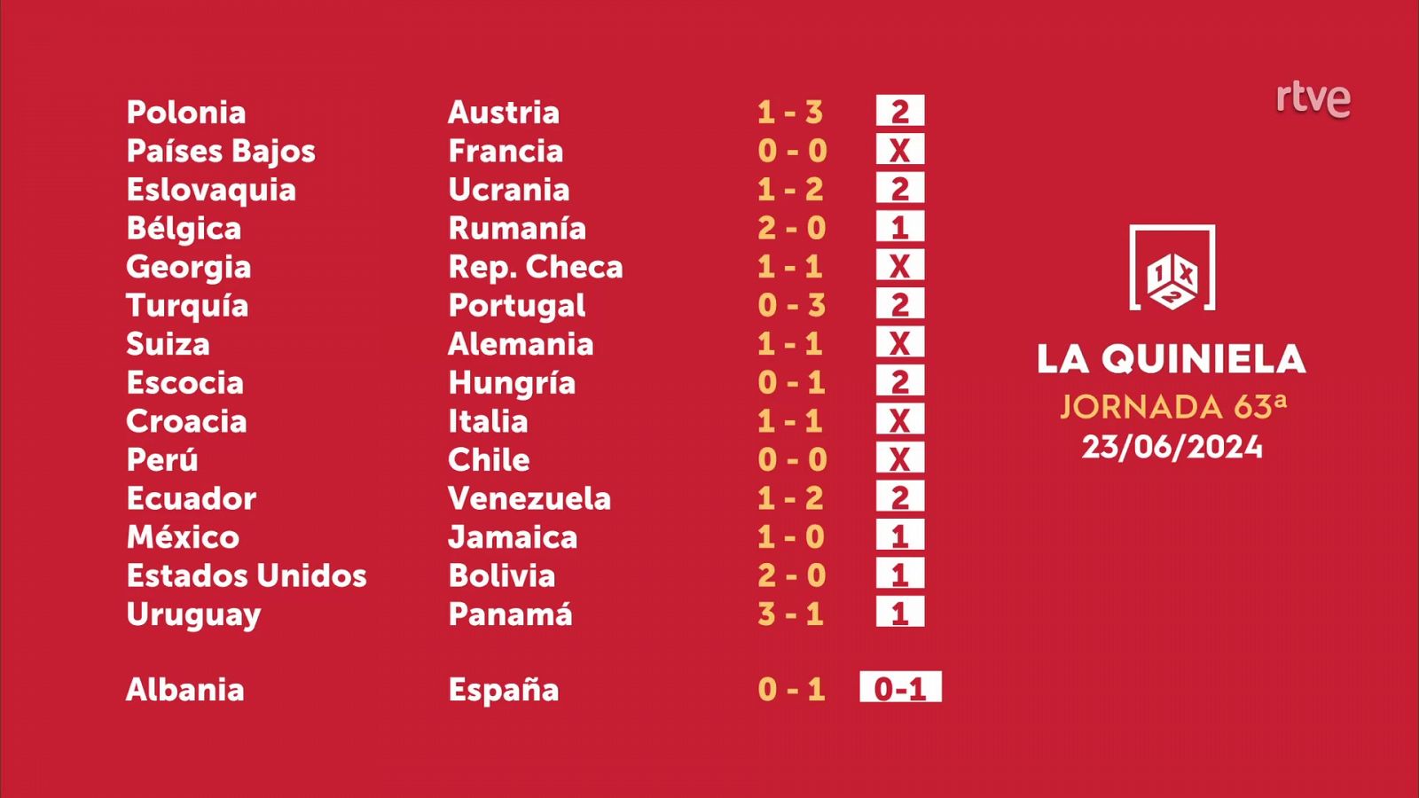 Sorteo de la Quiniela del 25/06/2024 - Jornada 63 - ver ahora