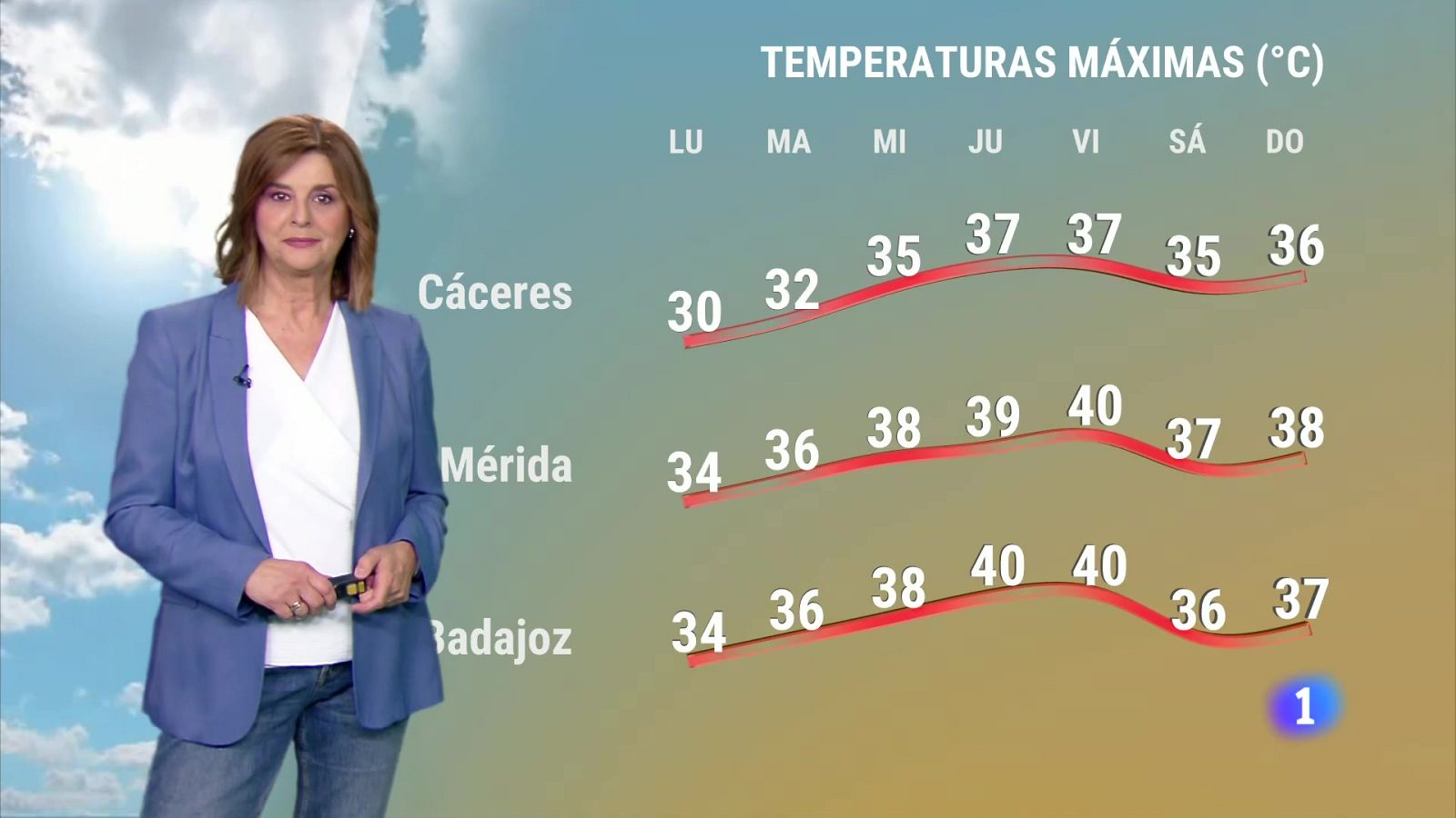El tiempo en Extremadura - 01/07/2024 | Ver
