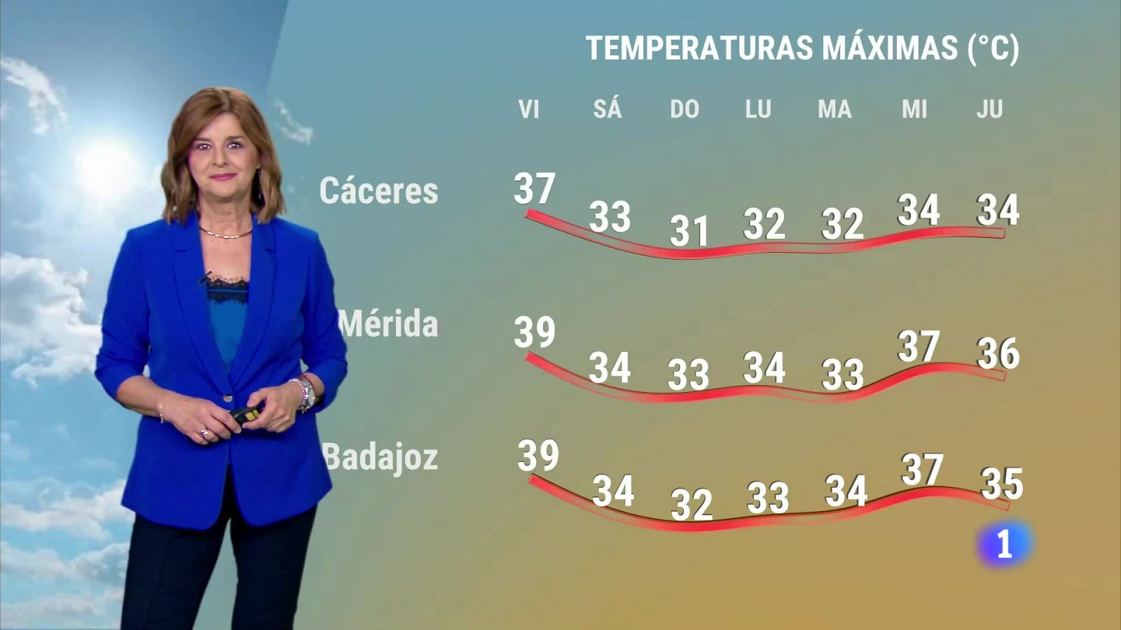 Noticias de Extremadura - Programa informativo en RTVE Play