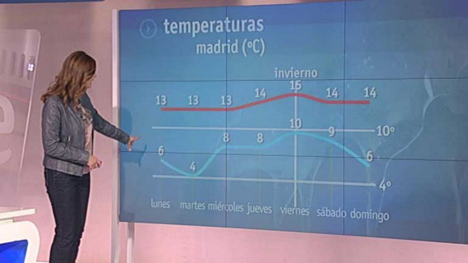 Informativo de Madrid: El tiempo en la Comunidad de Madrid - 18/12/12 | RTVE Play