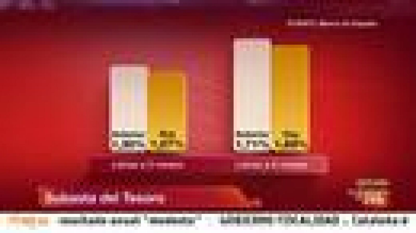 El Tesoro coloca 3.522 millones de euros y baja el interés respecto a la anterior subasta | Ver