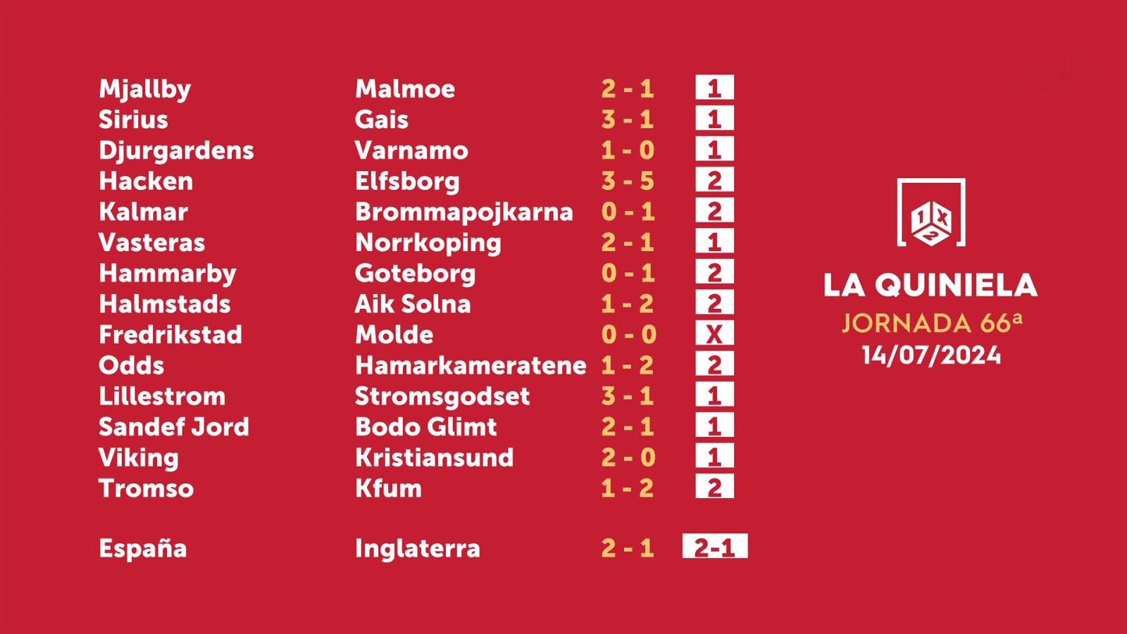 Sorteo de la Quiniela: 16/07/2024 - Jornada 66