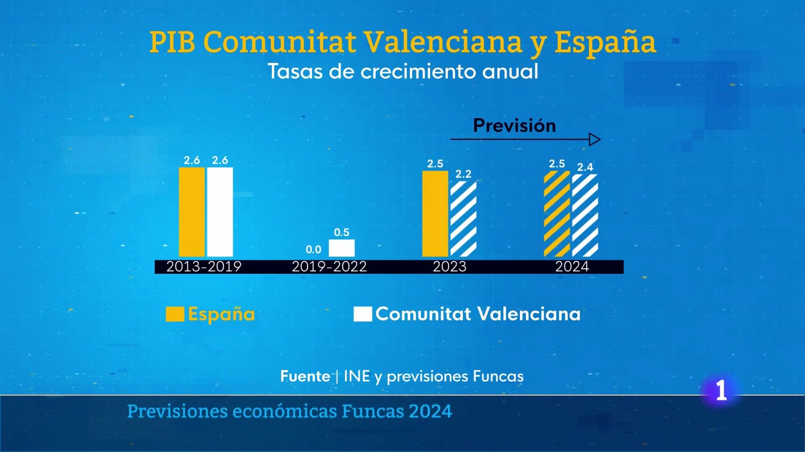 L'informatiu - Comunitat Valenciana - Informació a RTVE Play