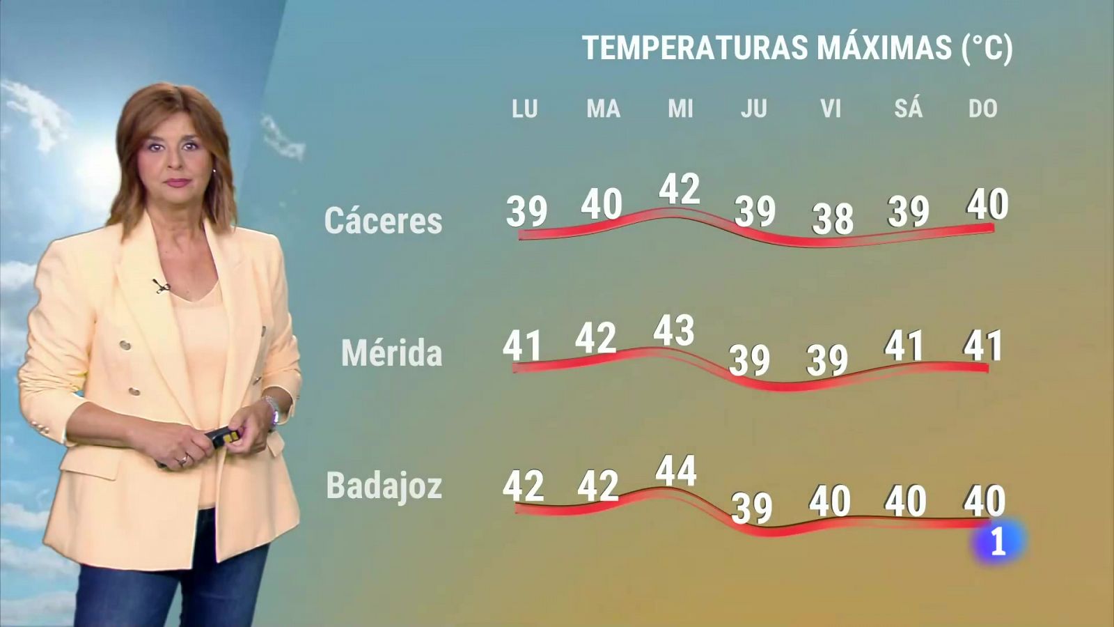 Noticias de Extremadura - Programa informativo en RTVE Play