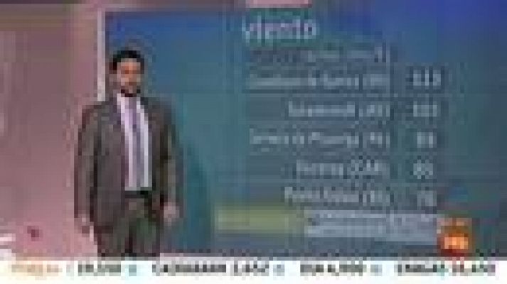 El tiempo - Suben las temperaturas