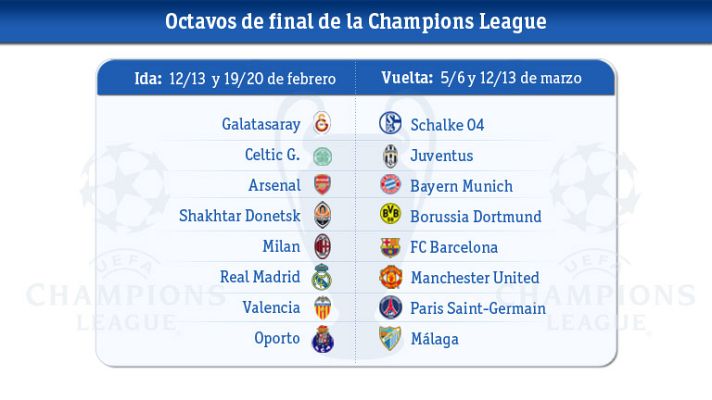 Champions League - Milán-Barça y Madrid-Manchester United, en octavos