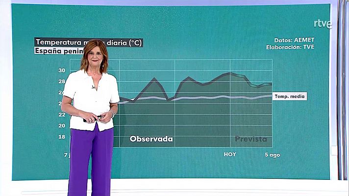 Temperaturas significativamente elevadas en la mitad oriental peninsular, Extremadura y Baleares