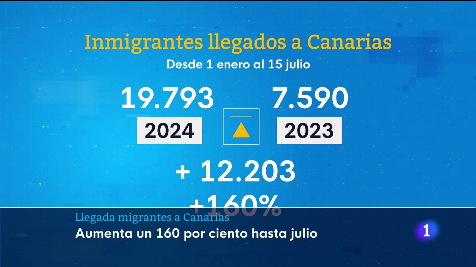 Telecanarias - Programa informativo en RTVE Play