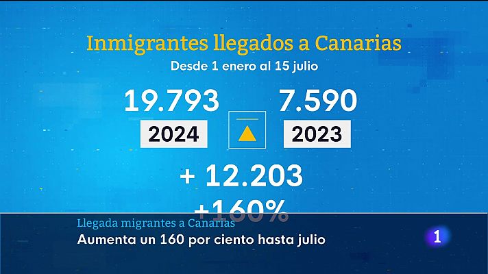 Telecanarias - 01/08/2024