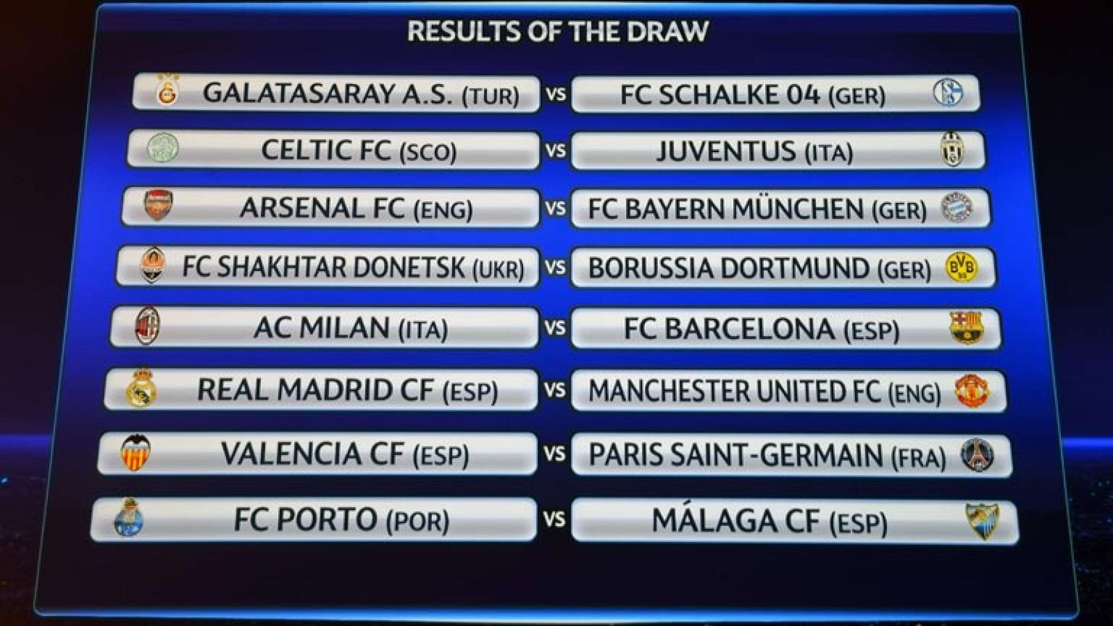 Unos octavos de Champions apasionantes | Ver