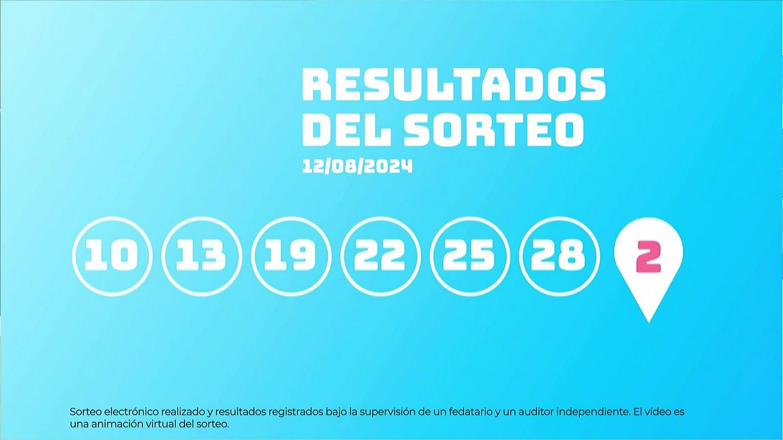 Sorteo de la Lotería EuroDreams: 12/08/2024