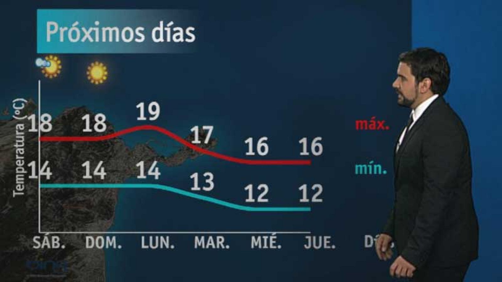 El tiempo en Ceuta - 21/12/12