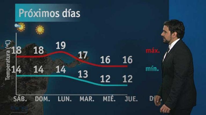 Noticias de Ceuta - El tiempo en Ceuta - 21/12/12