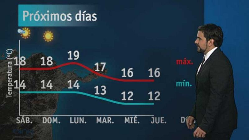El tiempo en Ceuta - 21/12/12