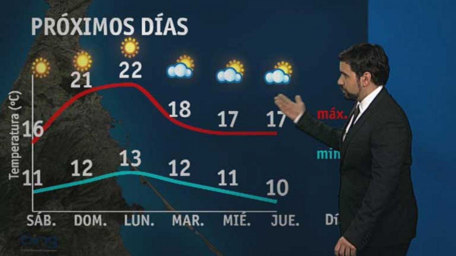 Noticias de Melilla: El tiempo en Melilla - 21/12/12 | RTVE Play