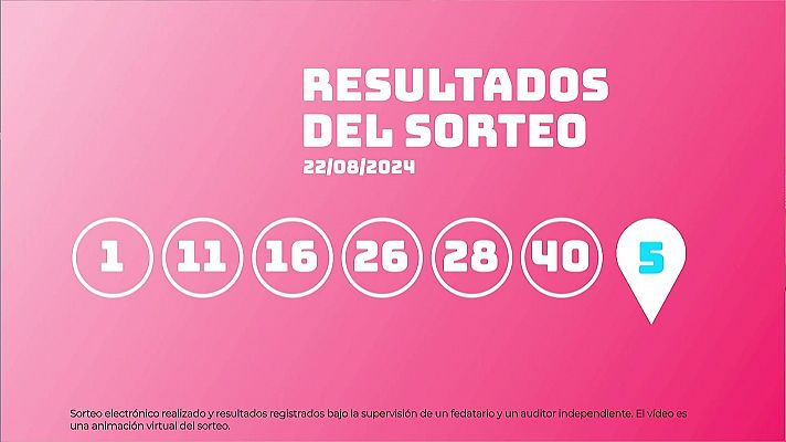 Sorteo de EuroDreams del 22/08/2024