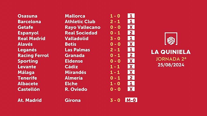 Loterías - Sorteo de la Quiniela del 26/08/2024 - Jornada 2
