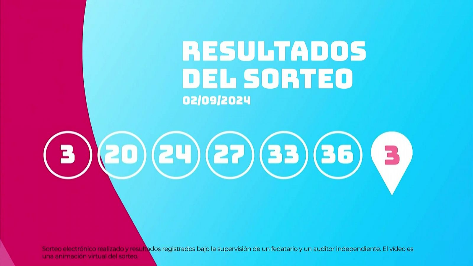 Sorteo de la Lotería EuroDreams del 02/09/2024 - Ver ahora