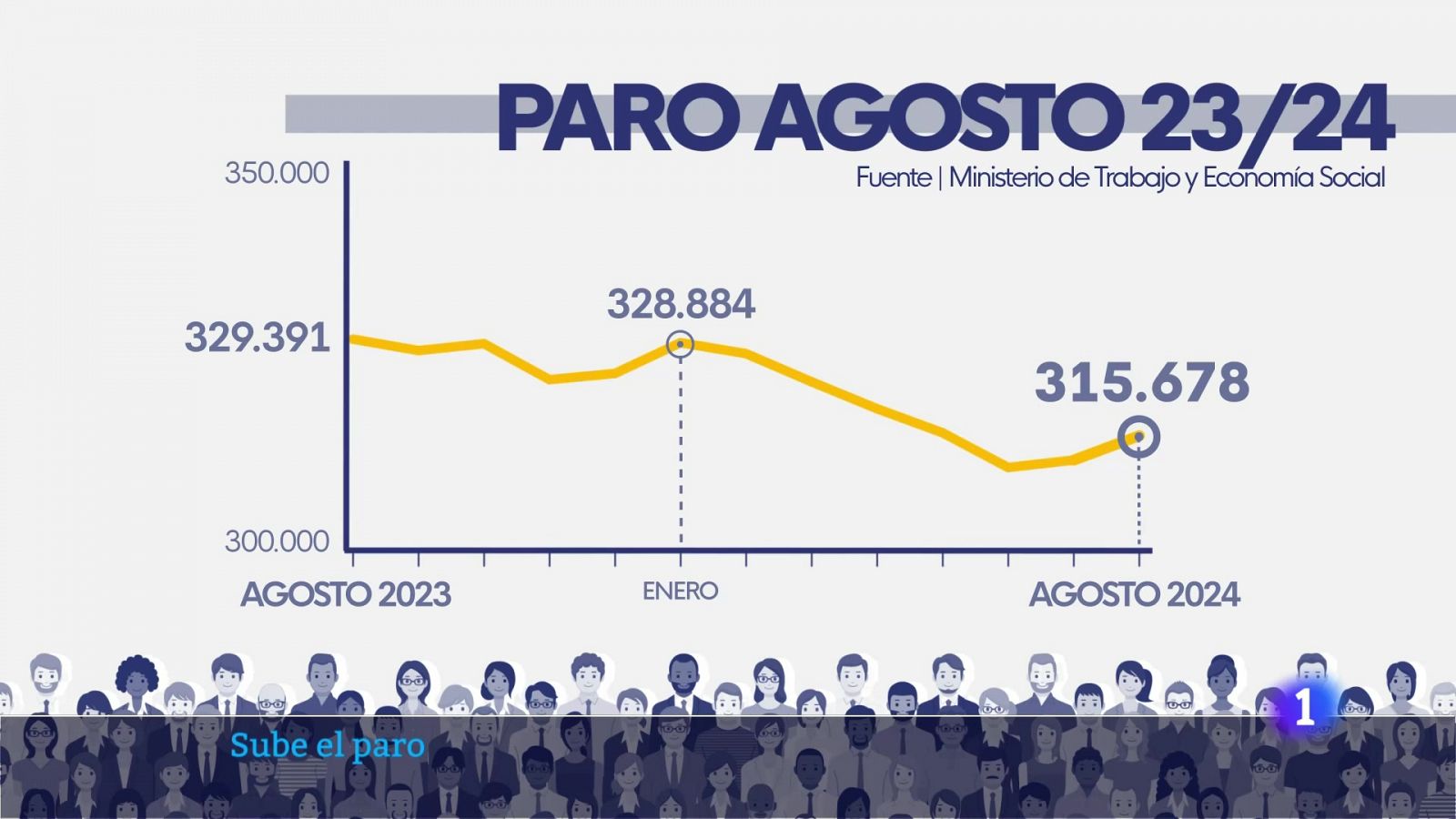L'Informatiu de la Comunitat Valenciana 2 - 03/09/24 | Ver