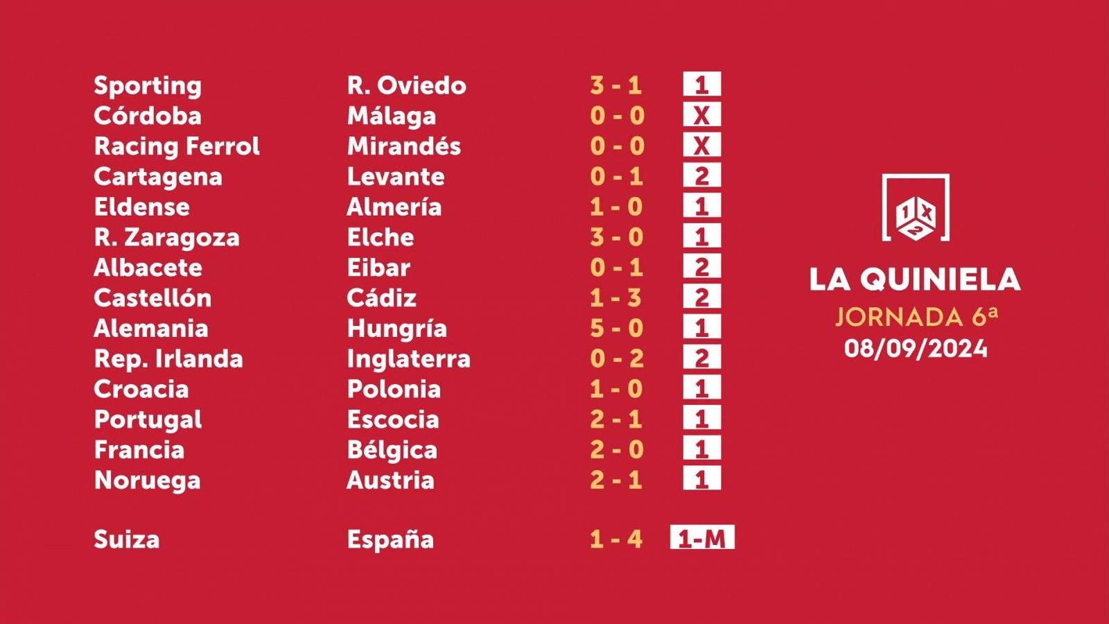 Sorteo de la Quiniela: 10/09/2024 - Jornada 6