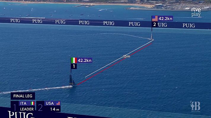 Luna Rossa e INEOS Britannia se ponen 4-0 y se quedan a una victoria de la final