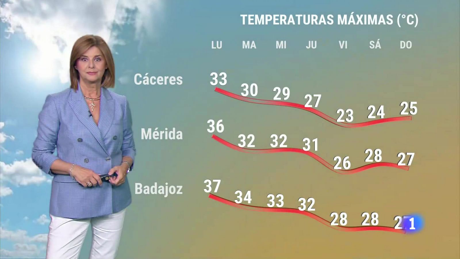 Noticias de Extremadura - Programa informativo en RTVE Play