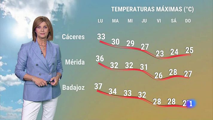 El tiempo en Extremadura - 16/09/2024