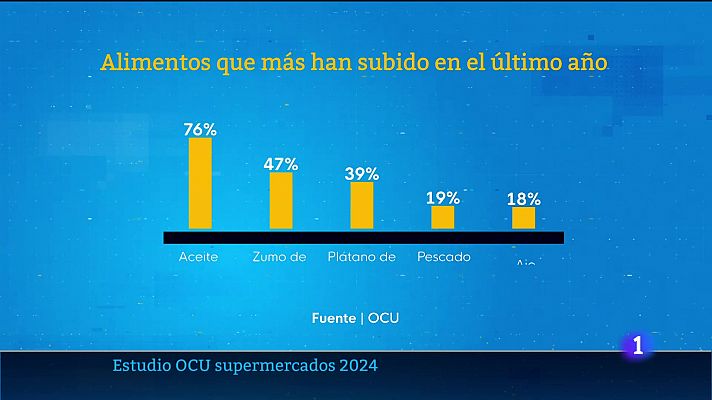 Telecanarias - Telecanarias - 17/09/2024