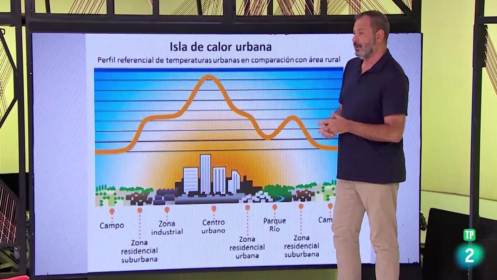 José Miguel Viñas. El calor del verano | Ver
